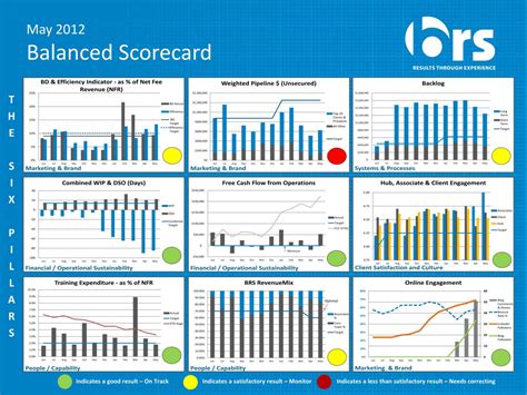 Scorecard .